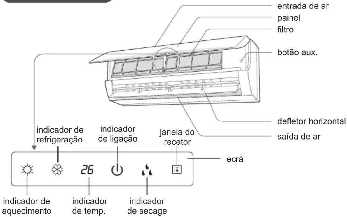 entrada de ar painel filtro botão aux. defletor horizontal saída de ar indicador de refrigeração indicador de ligação janela do recetor ecrã indicador de aquecimento 26 indicador de temp. indicador de secage