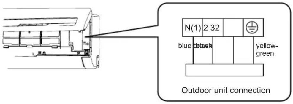 N(1) 2 32 blue black yellow-green Outdoor unit connection