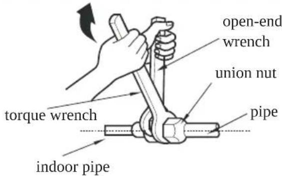 open-end wrench union nut torque wrench pipe indoor pipe