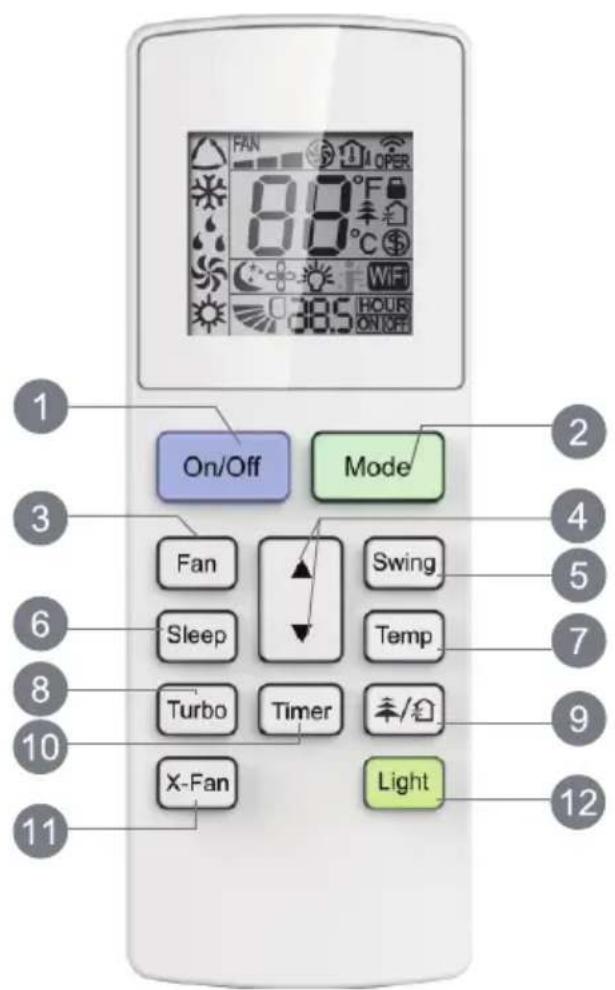 1 2 3 4 5 6 7 8 9 10 11 On/Off Mode Fan Swing Sleep Temp Turbo Timer X-Fan Light 12