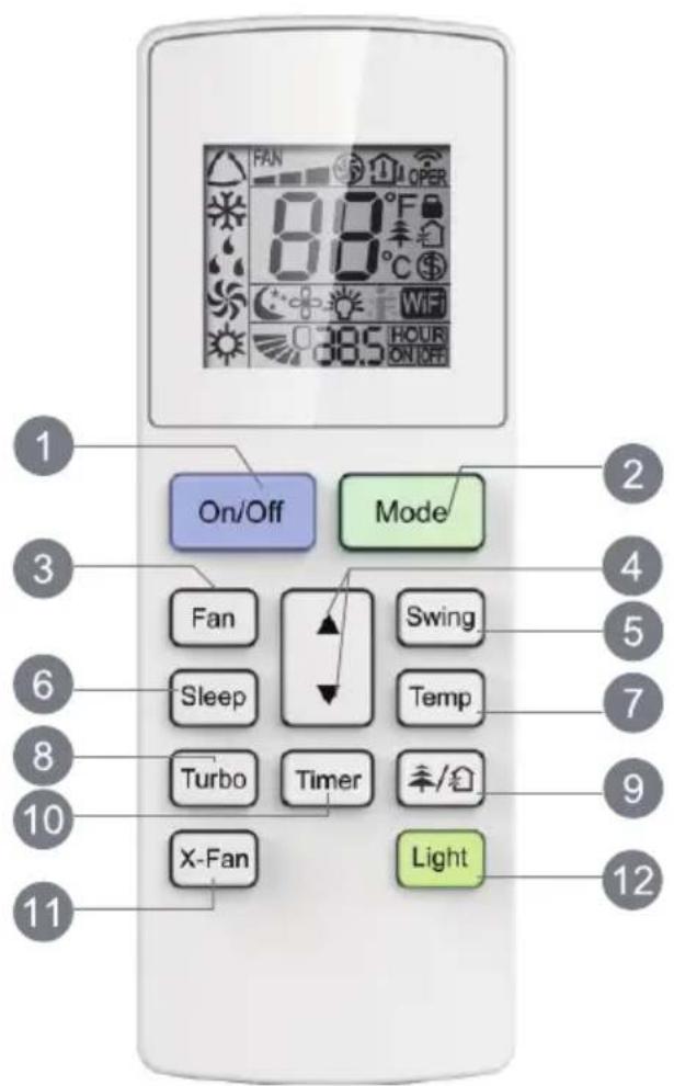 1 2 3 4 5 6 7 8 9 10 11 On/Off Mode Fan Swing Sleep Temp Turbo Timer X-Fan Light 12