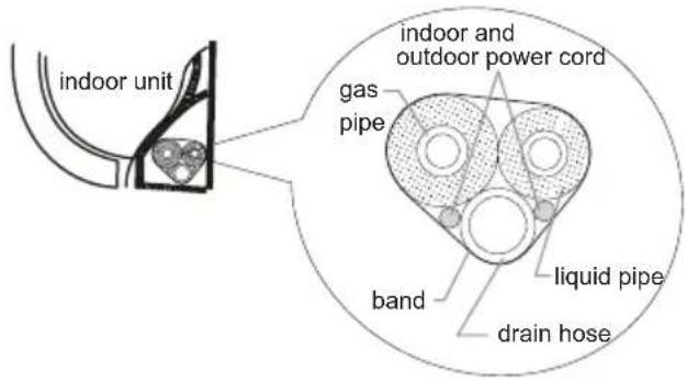 indoor unit gas pipe indoor and outdoor power cord liquid pipe band drain hose