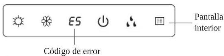 Pantalla interior Código de error