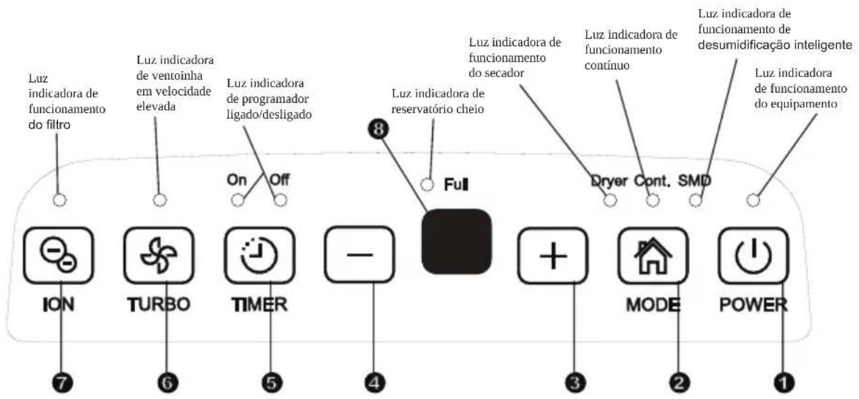 DAITSU ADDP10 - Informações elétricas - 1