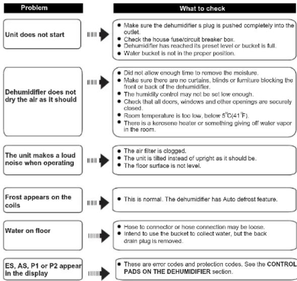 DAITSU ADDP10 - TROUBLESHOOTING TIPS - 1