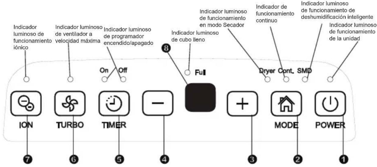DAITSU ADDP10 - Información eléctrica - 1