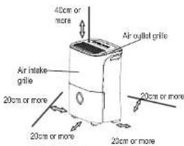 DAITSU ADDP10 - Positioning the unit - 1