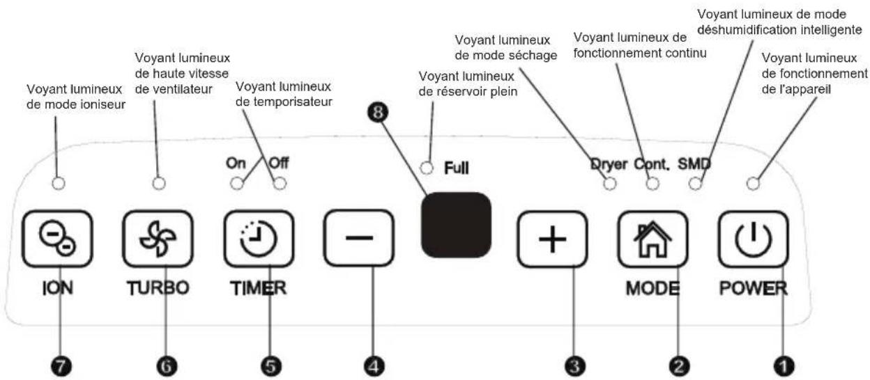DAITSU ADDP10 - Informations électriques - 1