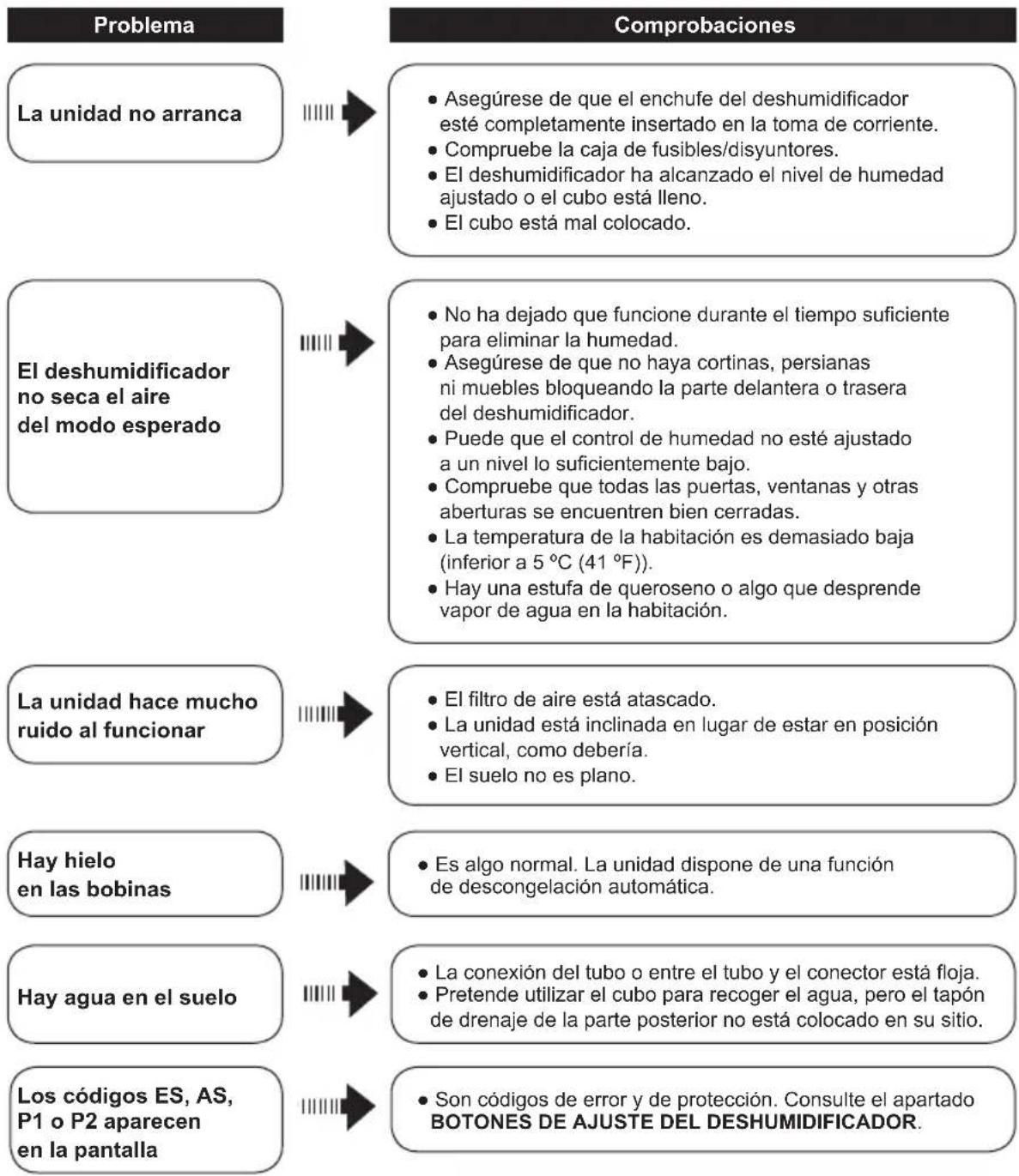 DAITSU ADDP10 - Conservación y limpieza del deshumidificador - 2