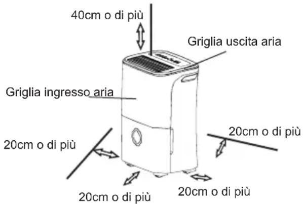 DAITSU ADDP10 - Posizionamento dell'unità - 1