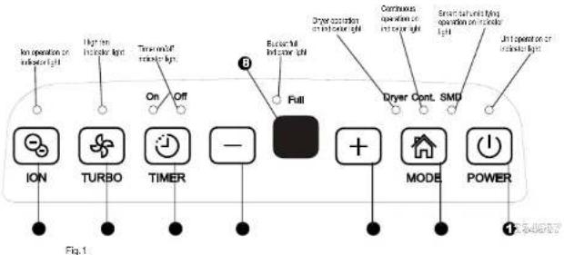 DAITSU ADDP10 - CONTROL PADS ON THE DEHUMIDIFIER - 1