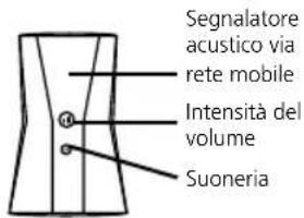 Burg Wächter Door eGuard Video Bell DG8500 - Segnalatore acustico via rete mobile - 1
