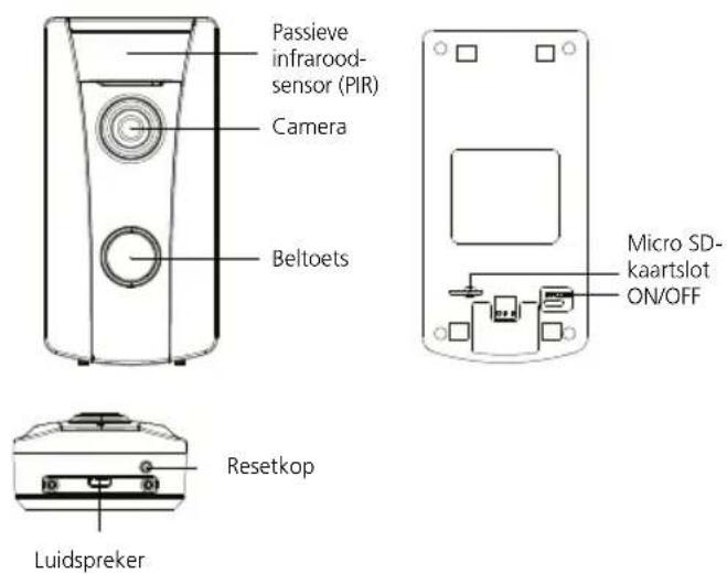 Burg Wächter Door eGuard Video Bell DG8500 - Élimination de l'appareil - 3