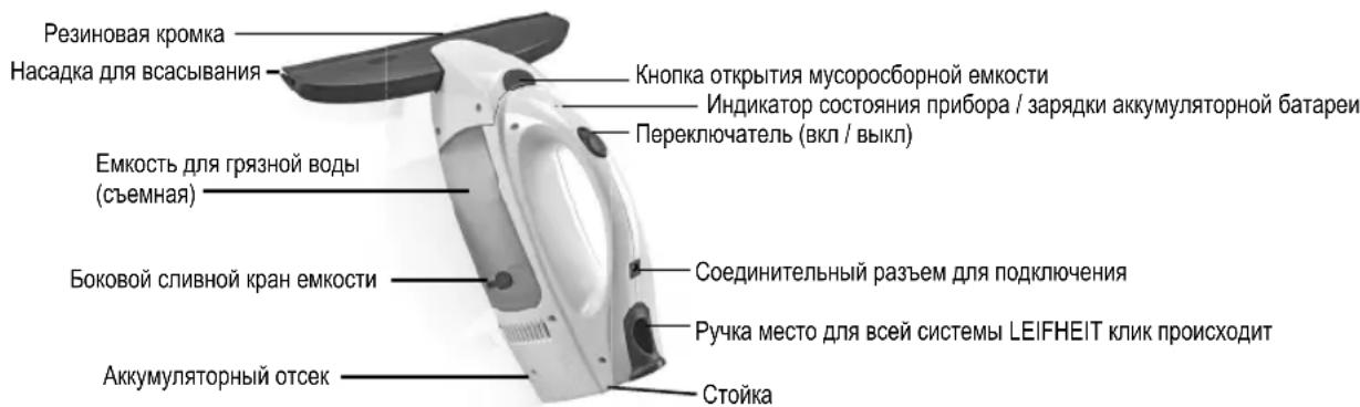 Leifheit KDS611 - ПРИМЕНЕНИЕ ПО НАЗНАЧЕНИЮ - 1