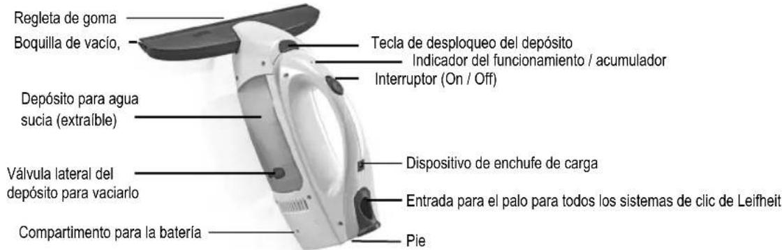 Leifheit CDX5060 - UTILIZACIÓN CONFORME AL USO - 1