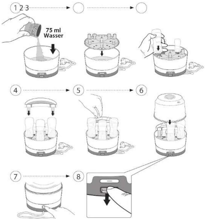 Reer CQFX421 - Lieferumfang und Gerätebeschreibung - 3