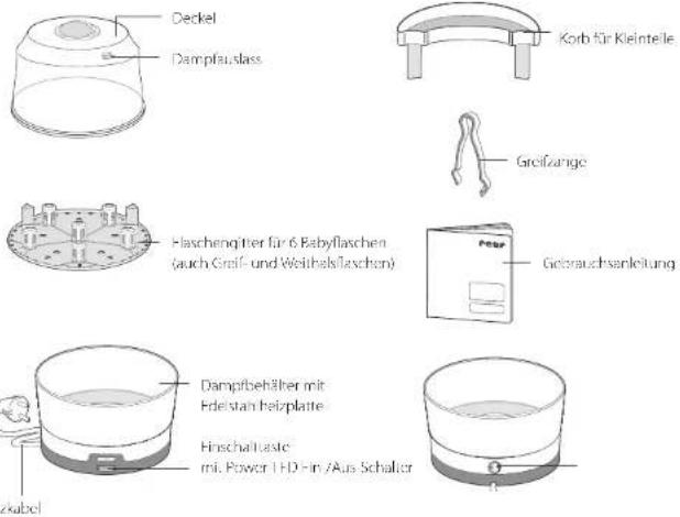 Reer CQFX421 - Lieferumfang und Gerätebeschreibung - 1