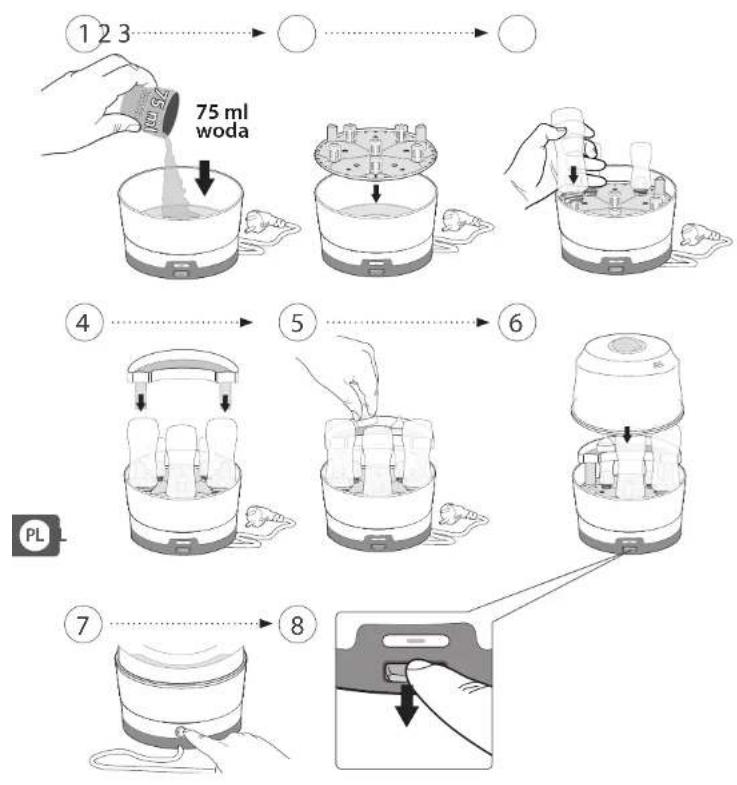 Reer CQFX421 - Uruchomienie - 1