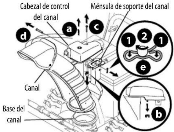 TROY-BILT Vortex 2610 - CONTROL DE ROTACIÓN DEL CANAL SUPERIOR C/ CONTROL ELÉCTRICO DE ROTACIÓN E INCLINACIÓN DE 4 DIRECCIONES - 3