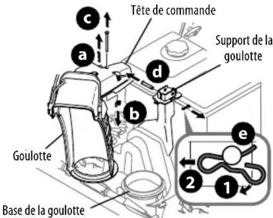 TROY-BILT Vortex 2610 - COMMANDE SUPÉRIEURE DE GOULOTTE ET COMMANDE DE DÉFLECTEUR À 2 OU À 4 DIRECTIONS - 3