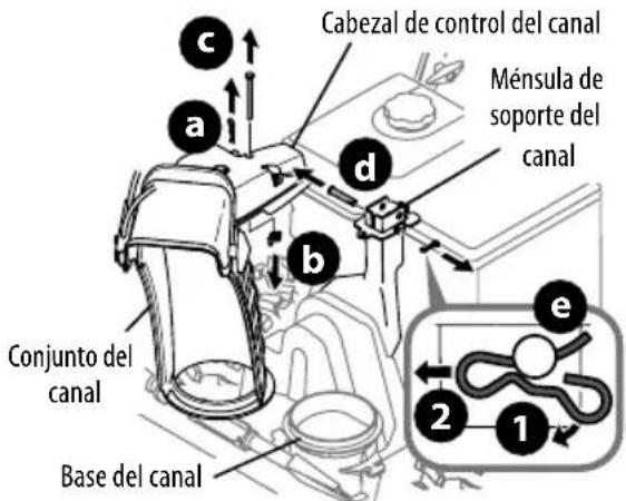 TROY-BILT Vortex 2610 - CONTROL DE ROTACIÓN DEL CANAL SUPERIOR C/ CONTROL DE ROTACIÓN E INCLINACIÓN DE 2 DIRECCIONES 0 4 DIRECCIONES - 3
