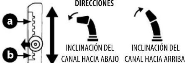 TROY-BILT Vortex 2610 - Control de Inclinación del Canal de Dos Direcciones - 2