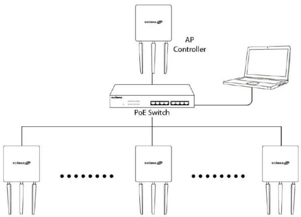 Edimax OAP1750 - 2.4GHz Basic Settings - 11