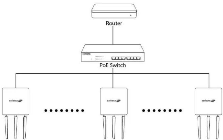 Edimax OAP1750 - 2.4GHz Basic Settings - 8