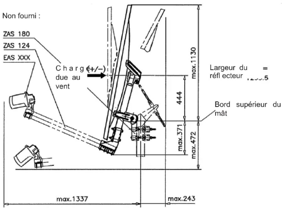 KATHREIN CAS 124 - Caractéristiques Utilisation conforme - 2
