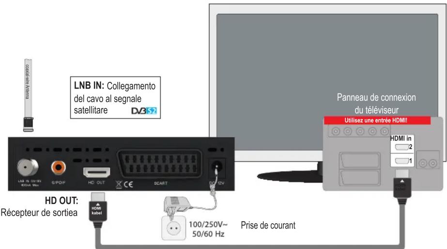 EDISION Proton S2 - Connexion et mise en marche - 1