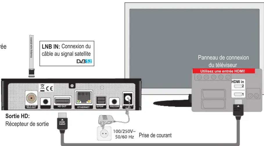 EDISION OS NINO+ DVBS2 - Connexion et mise en marche - 1