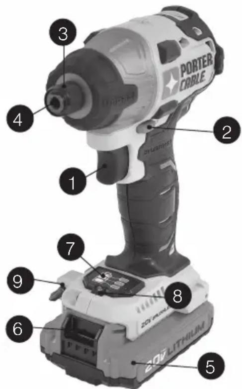 Porter-Cable PCCK647 - FUNCTIONAL DESCRIPTION Figure A - 1