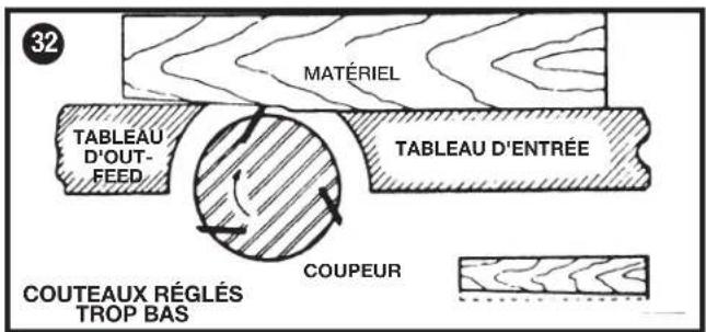 Porter-Cable PC160JT - RÉGLAGE OU REMPLACEMENT DES LAMES - 1
