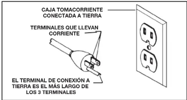 Porter-Cable PC160JT - Todas las máquinas conectadas con cordón conectadas a tierra: - 1