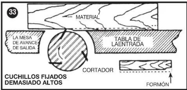 Porter-Cable PC160JT - ADVERTENCIA: - 5