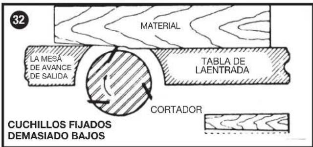 Porter-Cable PC160JT - ADVERTENCIA: - 4