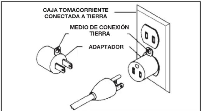 Porter-Cable PC160JT - Todas las máquinas conectadas con cordón conectadas a tierra: - 2