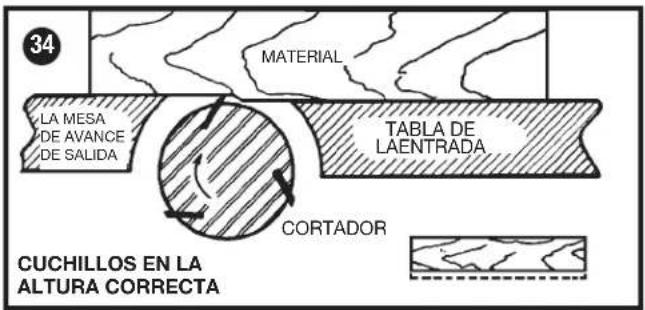 Porter-Cable PC160JT - ADVERTENCIA: - 1