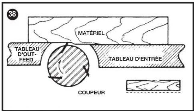 Porter-Cable PC160JT - BLOCS-POUSSOIRS - 3