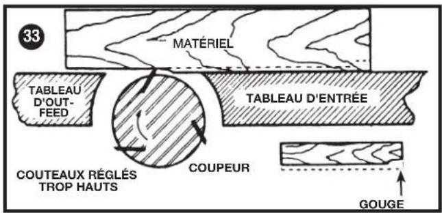 Porter-Cable PC160JT - RÉGLAGE OU REMPLACEMENT DES LAMES - 2