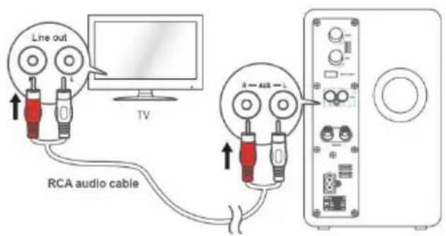 Line out TV RCA audio cable