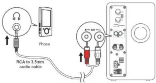 Phone RCA to 3.5mm audio cable