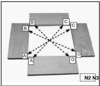 Porter-Cable 4216 - CONFIGURATION DES PROJETS - 2