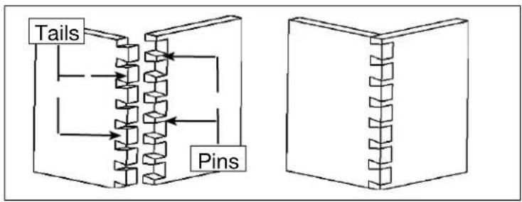 Porter-Cable 4216 - DOVETAIL AND BOX JOINT OVERVIEW - 1