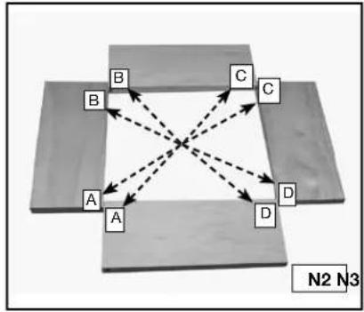 Porter-Cable 4212 - CONFIGURATION DES PROJETS - 2
