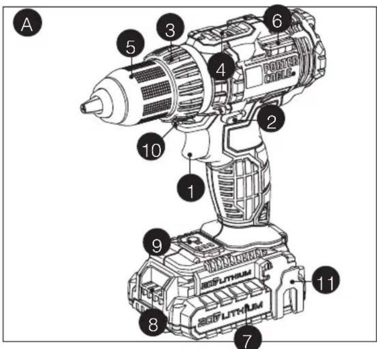 Porter-Cable PCCK600 - DESCRIPTION FONCTIONNELLE Figure A - 1