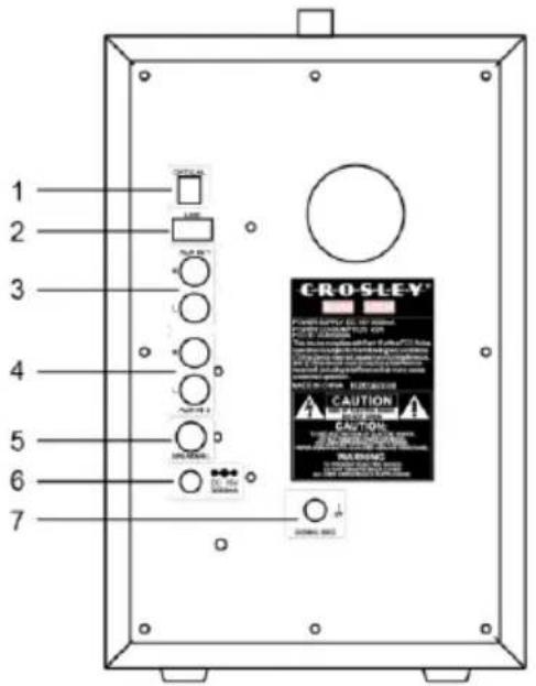 Crosley S200A - Description du produit - 1