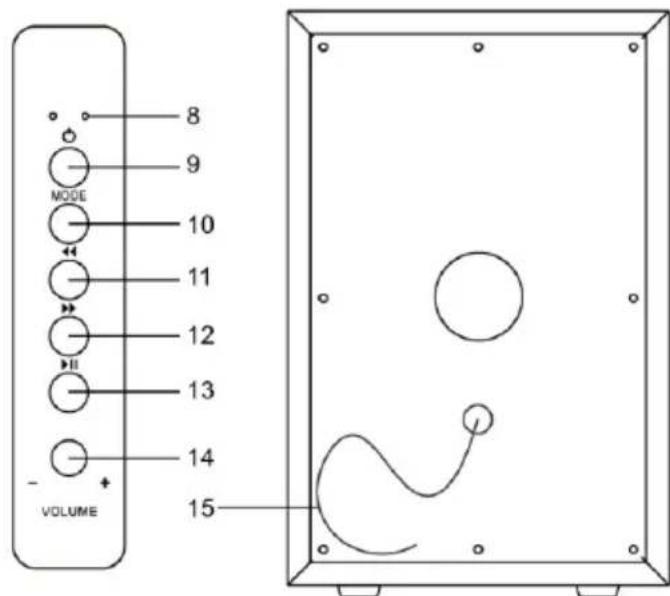 Crosley S200A - Descripción del producto - 2
