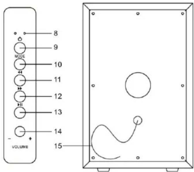 Crosley S200A - Description du produit - 2