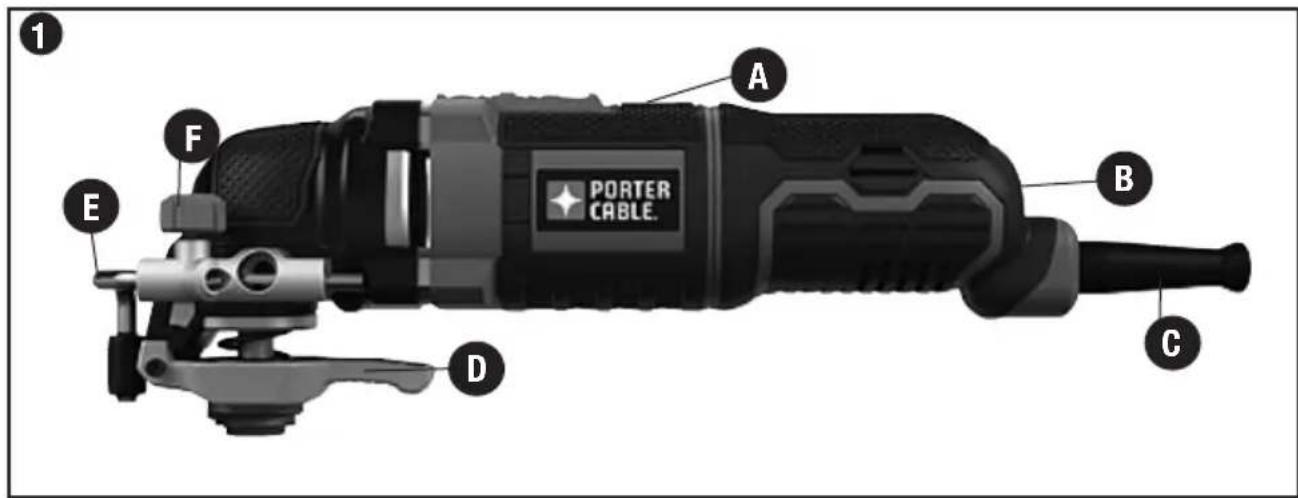 Porter-Cable PCE605 - SYMBOLS - 1